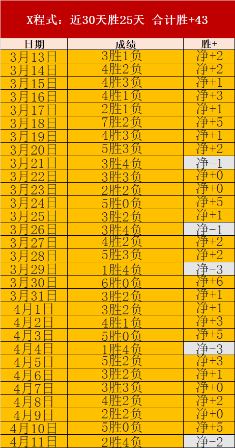 湖人接下来,场比赛压力,对手胜率近,太阳城在线娱乐,在线娱乐,娱乐平台,彩票投注,游戏大厅,安全平台